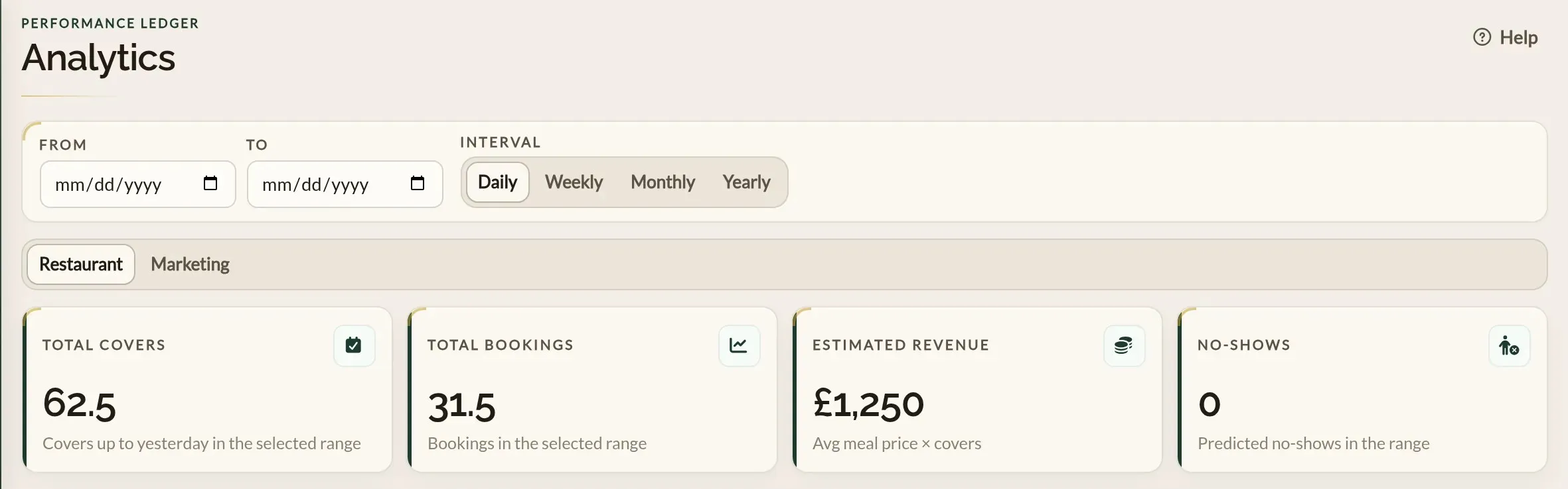 The summary cards on the Make a Rezzy analytics dashboard, showing total covers, total bookings, estimated revenue in pounds, and predicted no-shows for the selected date range
