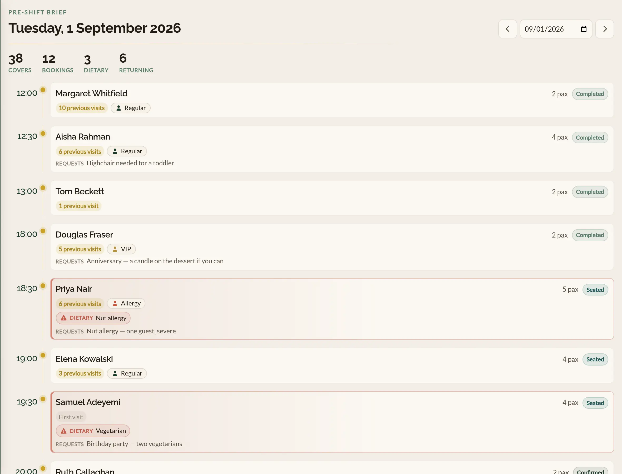 The pre-shift brief in the Make a Rezzy management app, showing a day's guests in time order with visit history badges, a dietary flag for a nut allergy, special requests, and a summary of covers, bookings, dietary needs and returning guests