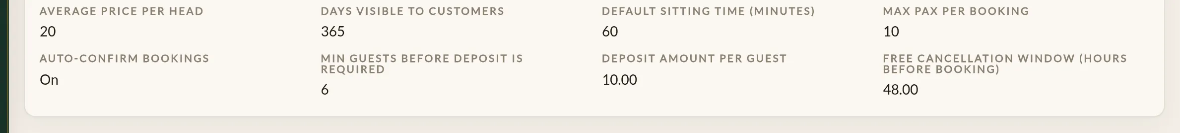 The booking rules on the Basic tab of Business details in the Make a Rezzy management app, showing days visible to customers, the default sitting time, the maximum party size, auto-confirm bookings, and the deposit threshold, amount and free cancellation window