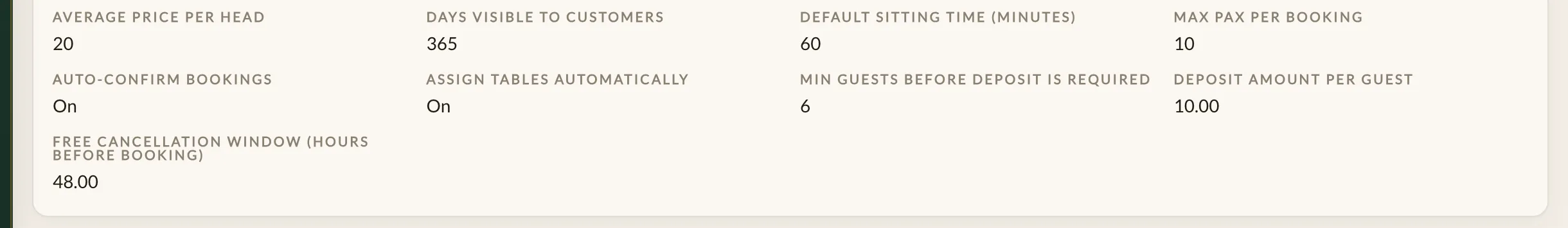 The booking rules on the Basic tab of Business details in the Make a Rezzy management app, showing days visible to customers, the default sitting time, the maximum party size, auto-confirm bookings, assign tables automatically, and the deposit threshold, amount and free cancellation window